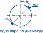 Схема 3 для Взлет ПЭА